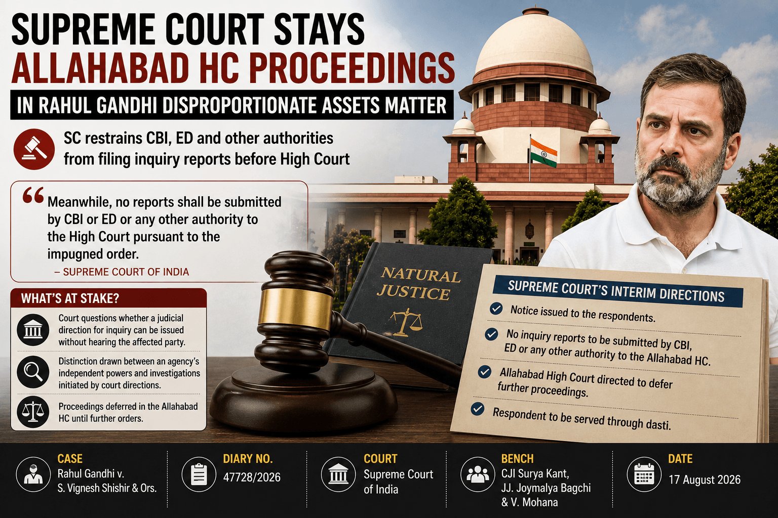 Supreme Court Stays Allahabad High Court Proceedings in Rahul Gandhi Disproportionate Assets Case; Restrains CBI and ED From Filing Reports