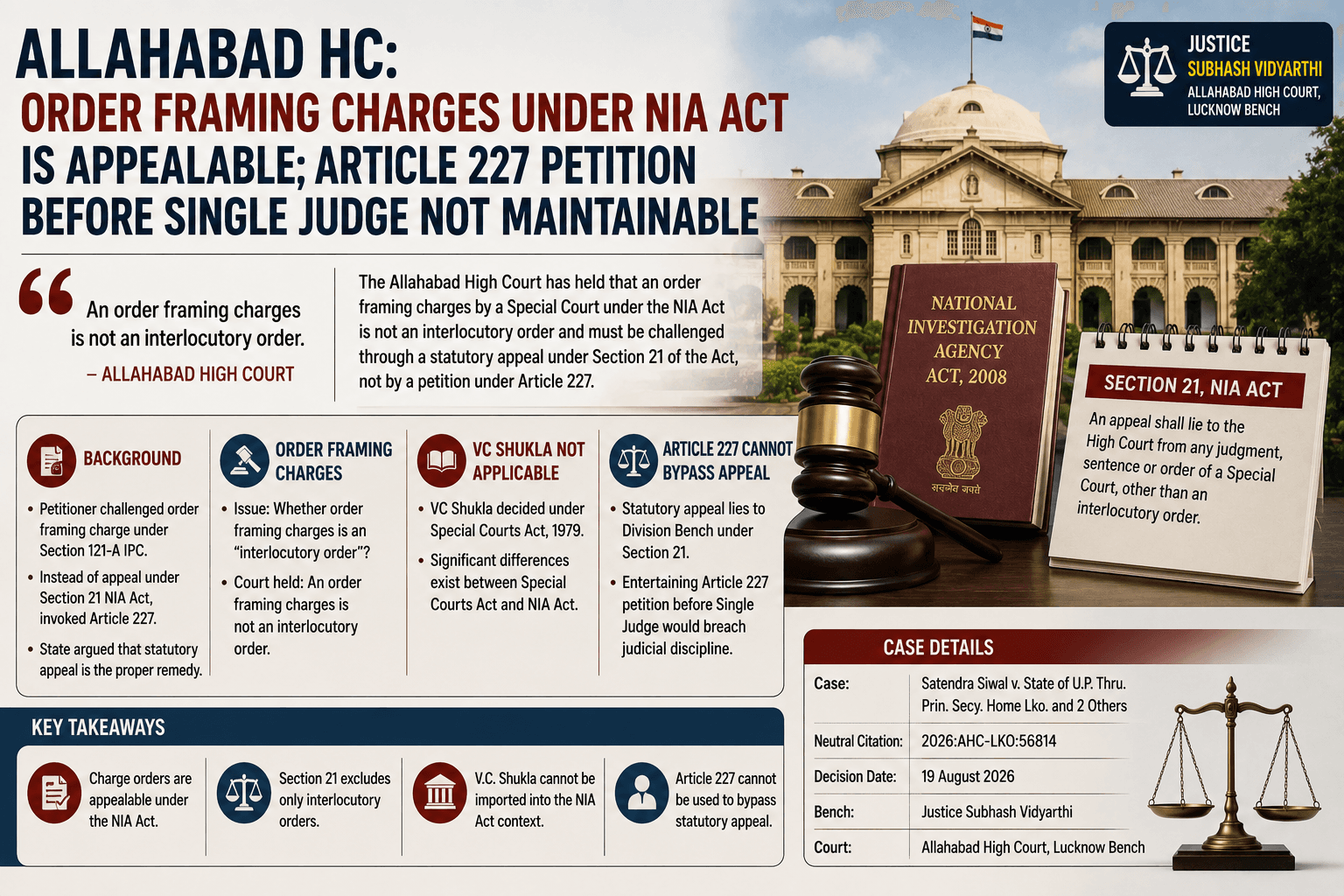 Allahabad HC: Order Framing Charges Under NIA Act Is Appealable; Article 227 Petition Before Single Judge Not Maintainable